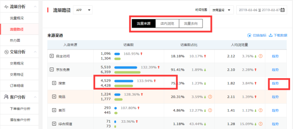 京東搜索的流量-如何降低跳失率呢?